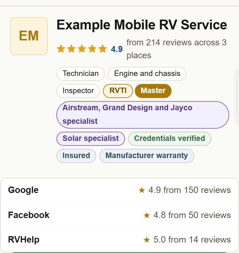 A listing card reading 4.9 from 214 reviews across 3 places, with Google, Facebook and RVHelp each listed below at their own star rating and review count.